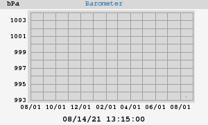 barometer